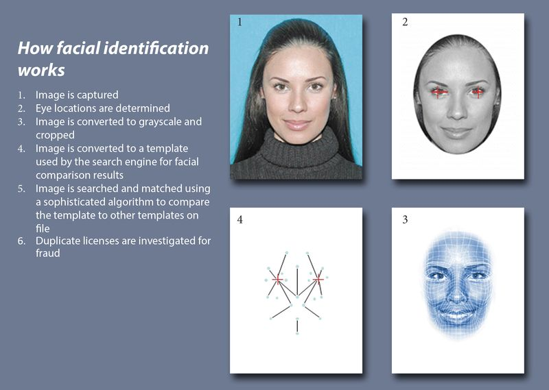 Iowa Department of Transportation How Facial Identification Works
