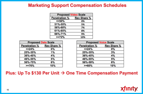 Xfinity Revenue Sharing Scheme