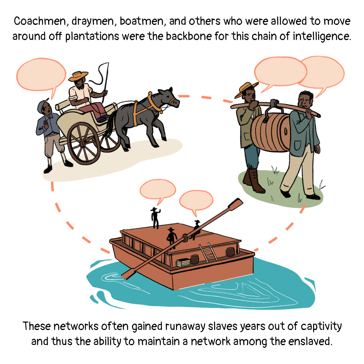 An illustration of the circle of communications between people traveling by horse, walking, and by boat.