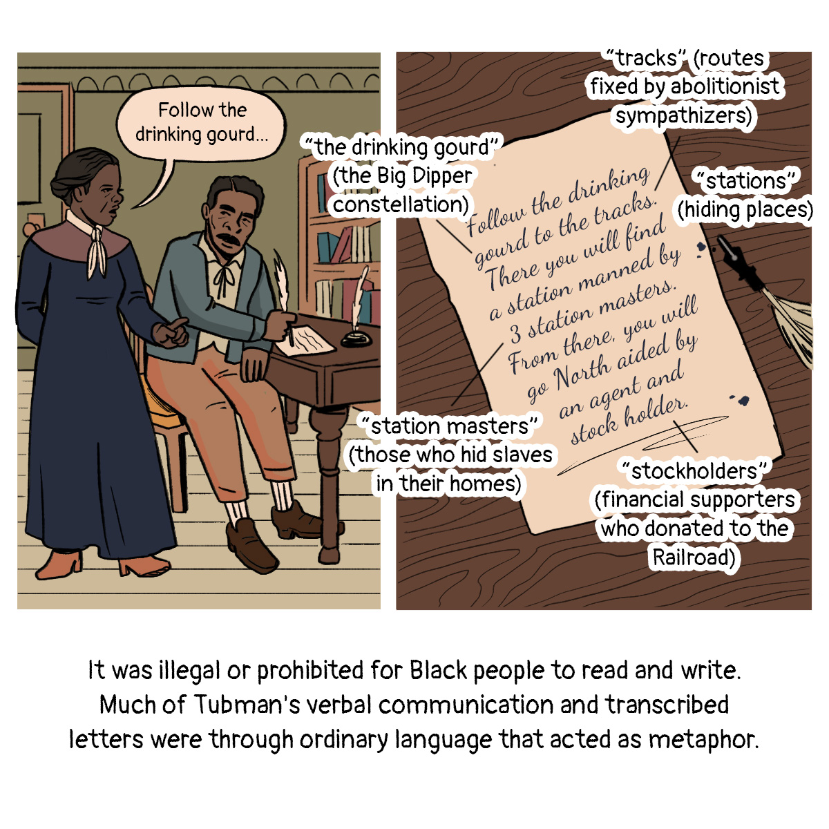 "Follow the drinking Gourd." In the next panel, a letter with terms pulled out, like "drinking gourd" which refers to The Big Dipper Constellation.