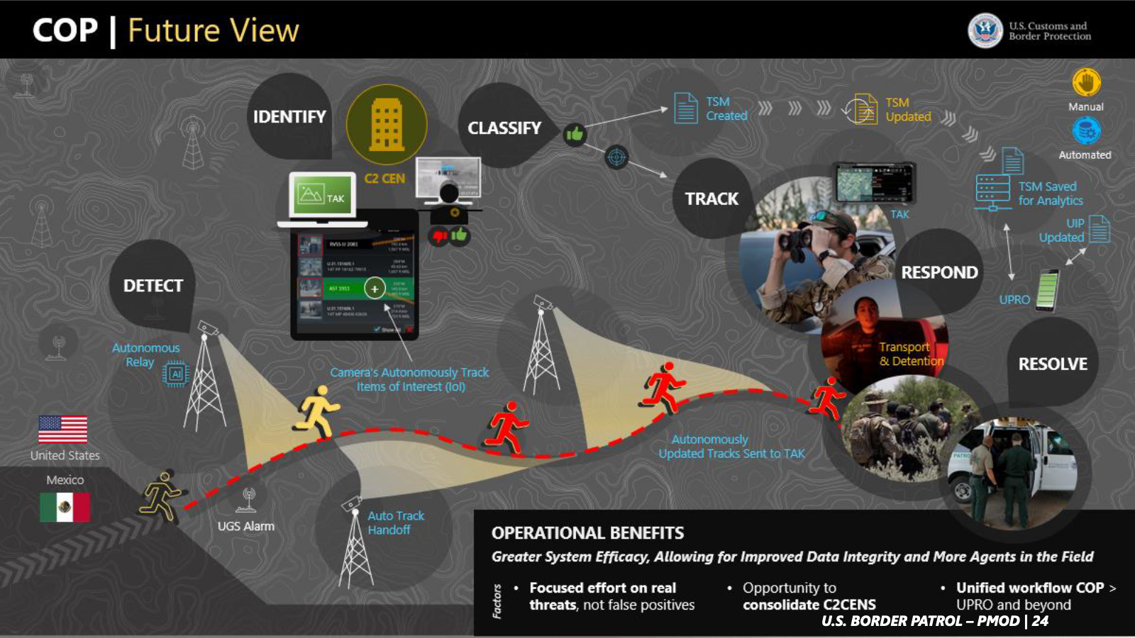 Custom & Border Protection A complicated graphic illustrating how technology tracks someone crossing the border.