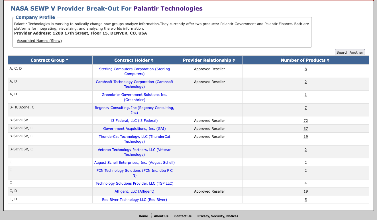 List of resellers of Palantir technology List of resellers of Palantir technology